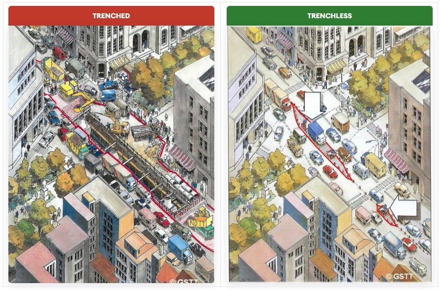 Trenchless Technology Benefits