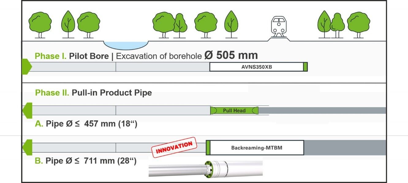 The principle of the E-Power Pipe method
