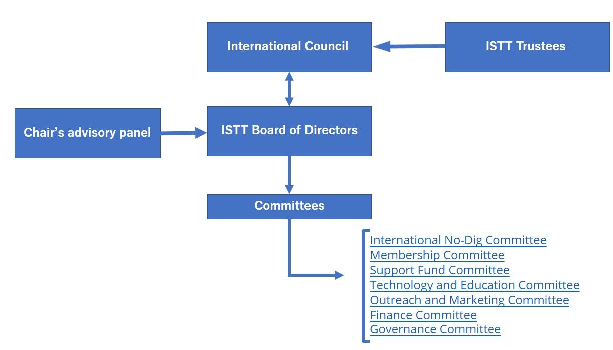 Organization Chart2023.jpg
